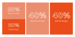 rule of 40